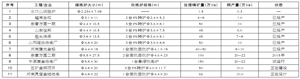 今年会·jnh(中国区)官方网站